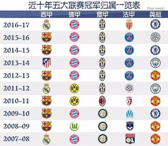隊以驚人的